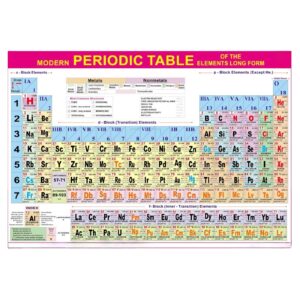 Modern Periodic Table