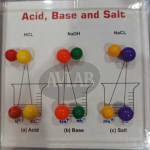 ACID, BASE and SALT MODEL
