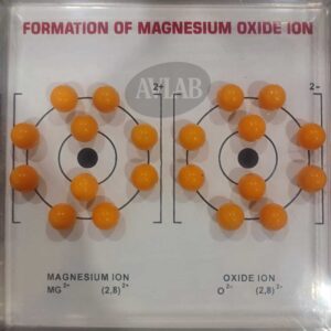 FORMATION OF MAGNESIUM OXIDE ION MODEL