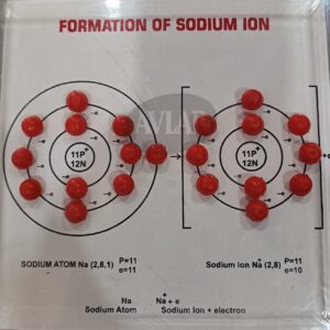 FORMATION OF SODIUM ION MODEL